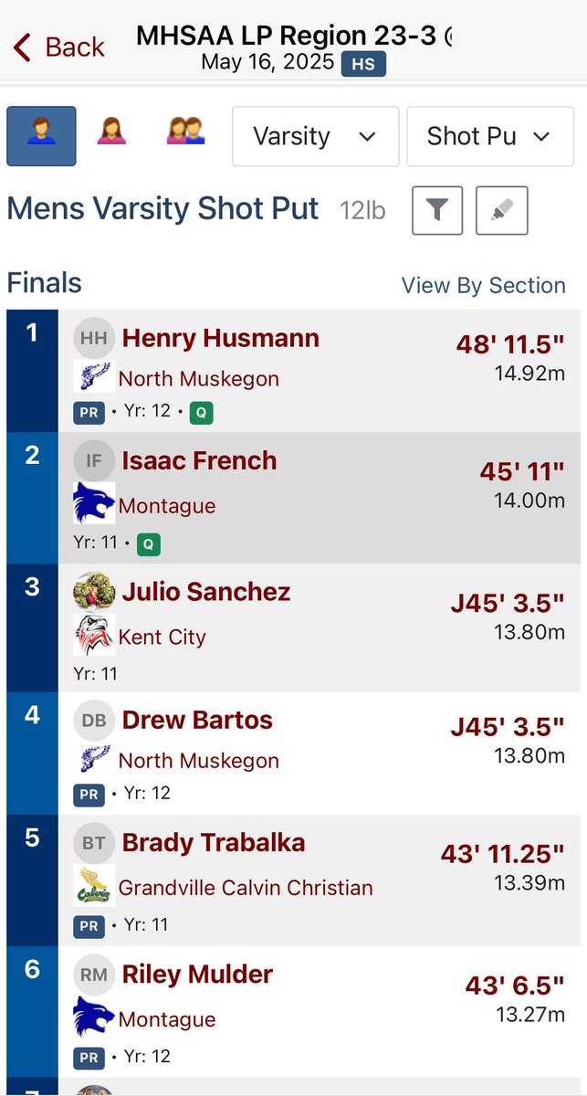 Julio_Kicks66's tweet photo. Heck of a season! I’ll be back next year for States. Medaled in both my events 
#Discus #ShotPut #tracknfield https://t.co/grJvnQ4lW5