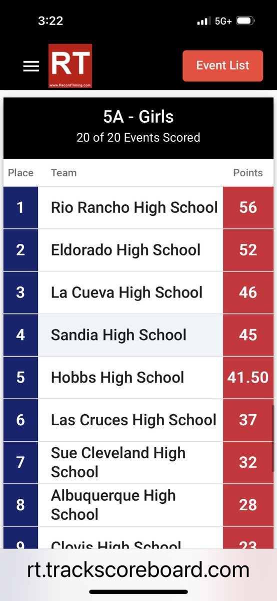 State Champs!! Girls team brings home the blue!!!
Back 2 Back Champs!!!
