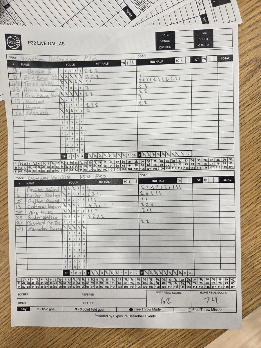 Gateway - Knights Basketball Club (@gatewaybball) on Twitter photo 15U <a href="/p32league/">P32 League</a> wins AGAIN! They keep it rolling vs Houston Defenders. <a href="/AlfordBraiden/">Braiden Alford</a> goes CRAZY in the win! 15U <a href="/p32league/">P32 League</a> wins AGAIN! They keep it rolling vs Houston Defenders. <a href="/AlfordBraiden/">Braiden Alford</a> goes CRAZY in the win!