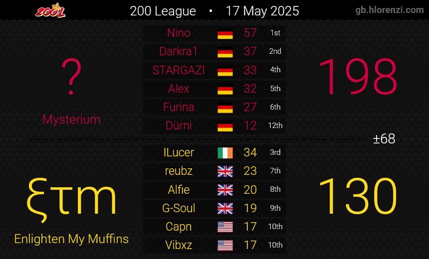 200L D2 Week 4 + Semifinals, ggs ξτm