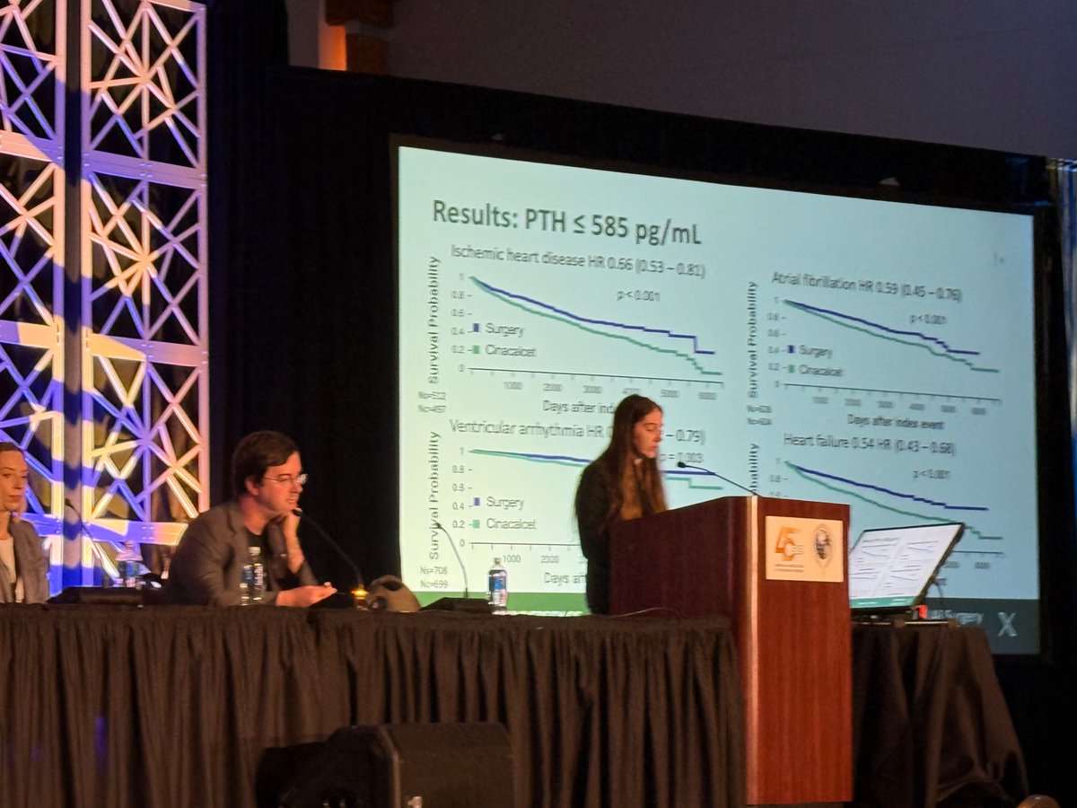 RMGartlandMD's tweet photo. Nice study showing parathyroidectomy associated with ⬇️ mortality and CV complications, when compared to cinacalcet alone, in patients with secondary hyperparathyroidism, even in patients with PTH <9x upper limit of normal   @julia_kasmirski @UABSurgery  #AAES2025 https://t.co/IO8FcMMLSd
