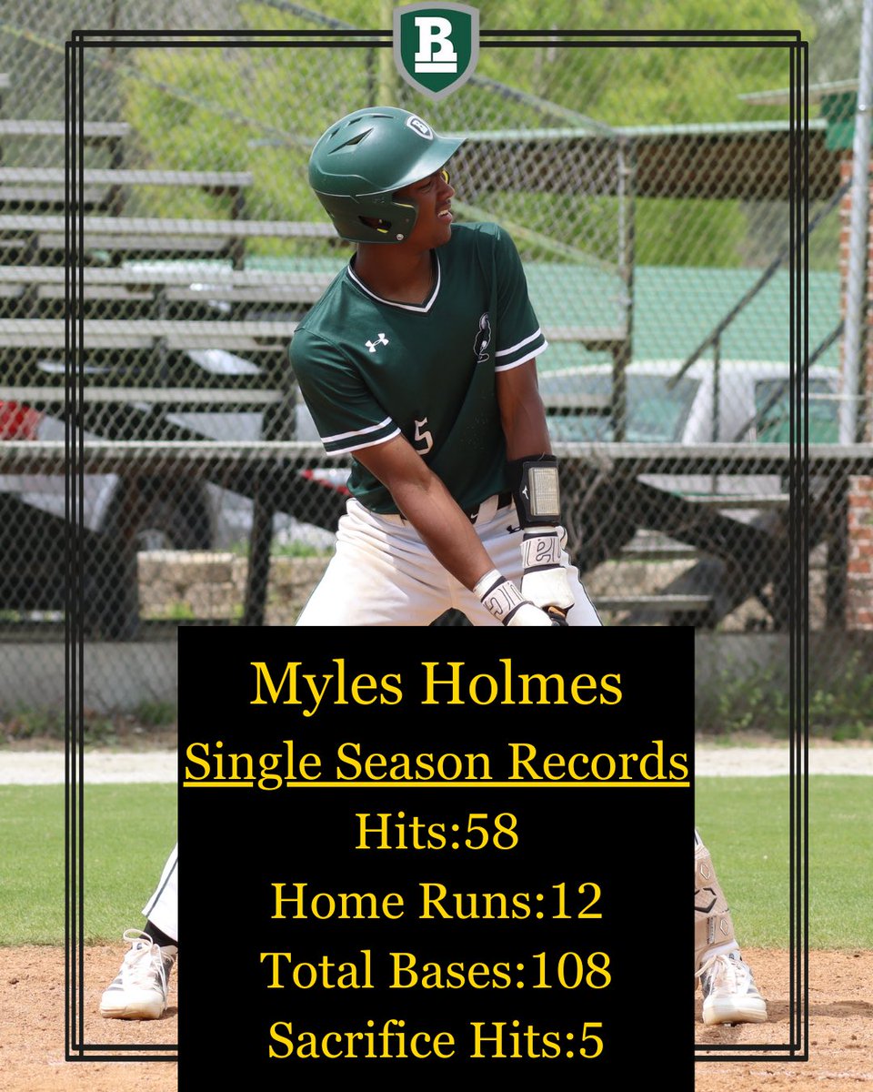 Wrapping up our records on the offensive side, freshman Myles Holmes made an immidiate impact on the record books, setting new single season records with 58 hits, 12 home runs, 108 total bases and 5 sacrifice hits. Congratulations Myles!