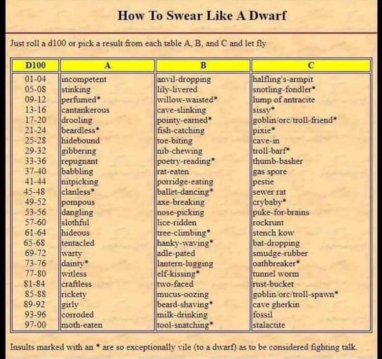 Posting to save this for next game night.