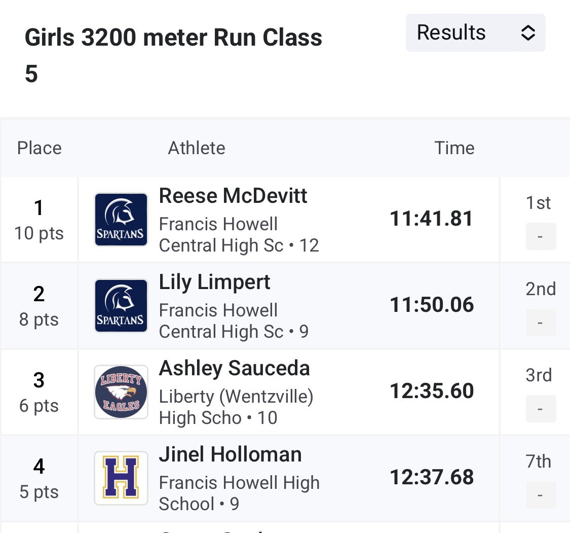 SECTIONAL QUALIFIERS

Reese McDevitt and Lily Limpert are moving on!