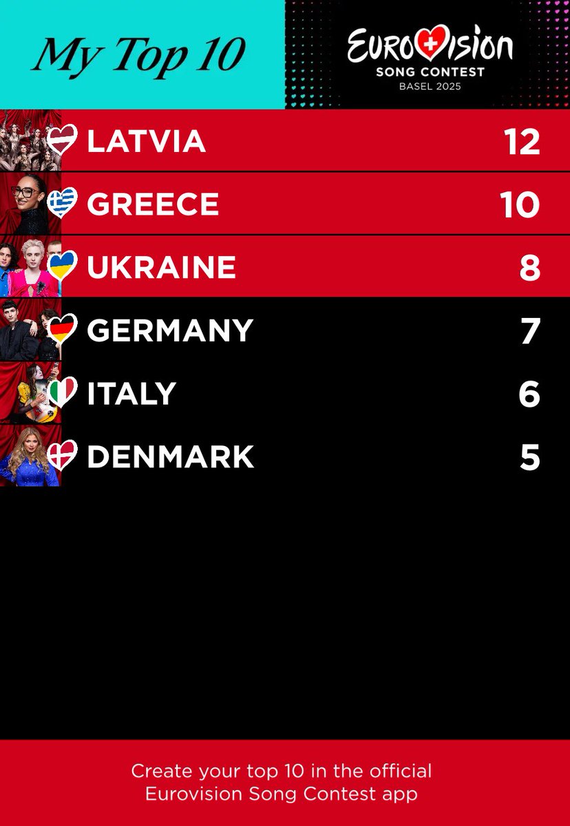 My Top 6 for 2025  #sbseurovision #eurovision