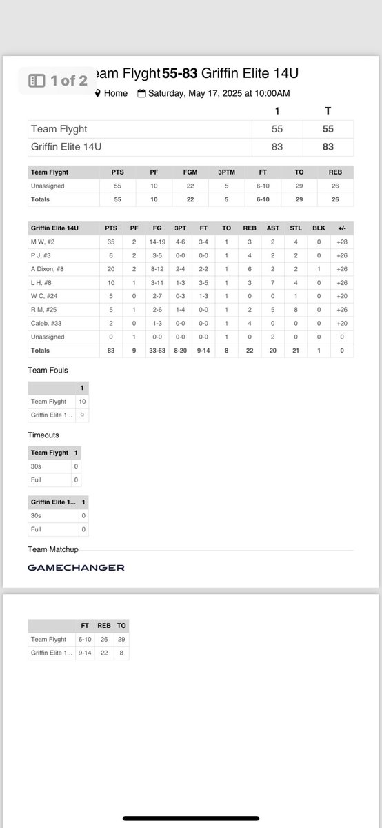 Griffin Elite 2029 Belton tweet media