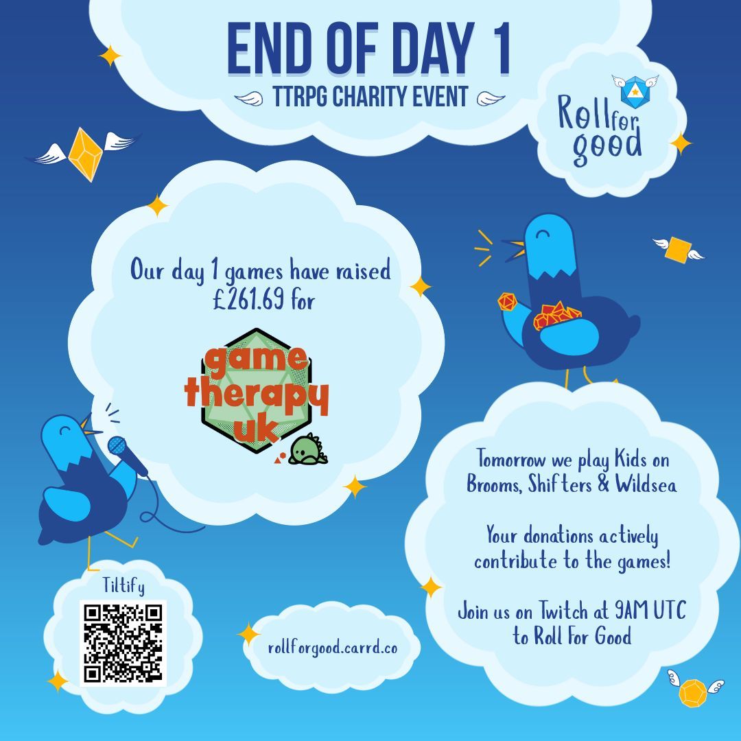 Roll For Good ⭐ TTRPGs For Charity (@rollforgood) on Twitter photo That's a wrap on day 1 of our #ttrpg charity weekend!
So far we've raised £261.69 for <a href="/GameTherapyUK/">GameTherapyUK</a>. A big thank you to all our players, GMs and viewers today. We're back at 9:00 UTC tomorrow morning with three more one-shots over on twitch.tv/rollforgood! See you there? 🌟 That's a wrap on day 1 of our #ttrpg charity weekend!
So far we've raised £261.69 for <a href="/GameTherapyUK/">GameTherapyUK</a>. A big thank you to all our players, GMs and viewers today. We're back at 9:00 UTC tomorrow morning with three more one-shots over on twitch.tv/rollforgood! See you there? 🌟