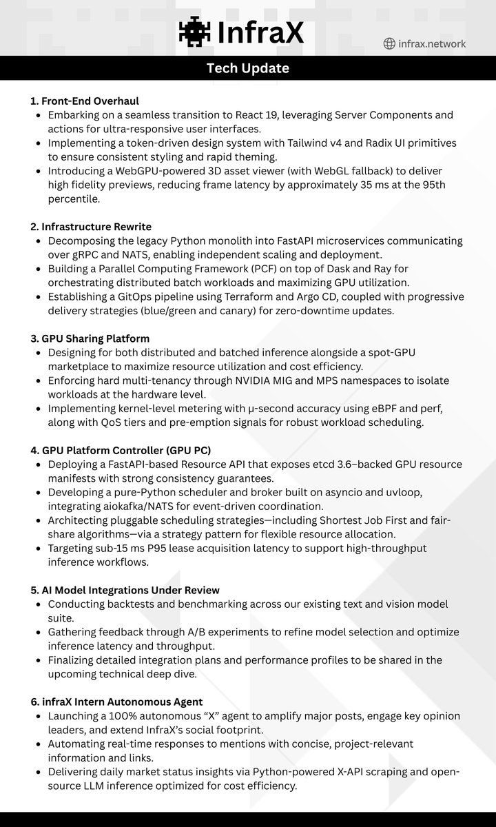 🌐 C.F. Ventures tweet media
