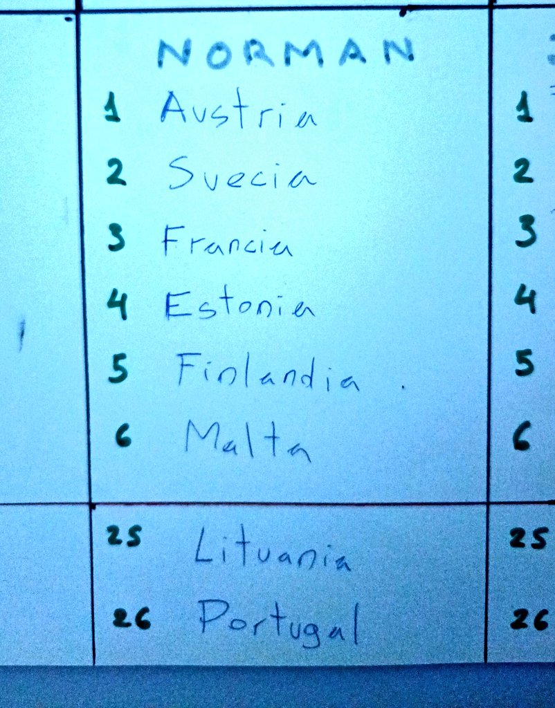 Mi lista ganadora en la competición de mi casa #Eurovision2025