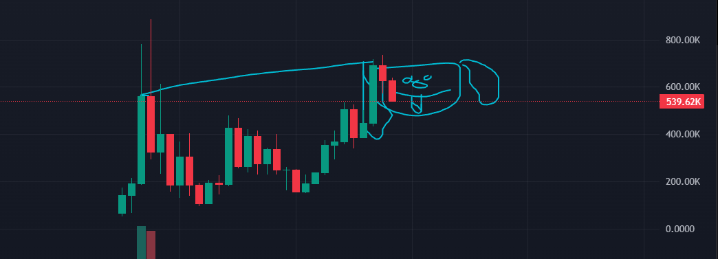 $rawdog chart looks like a dog