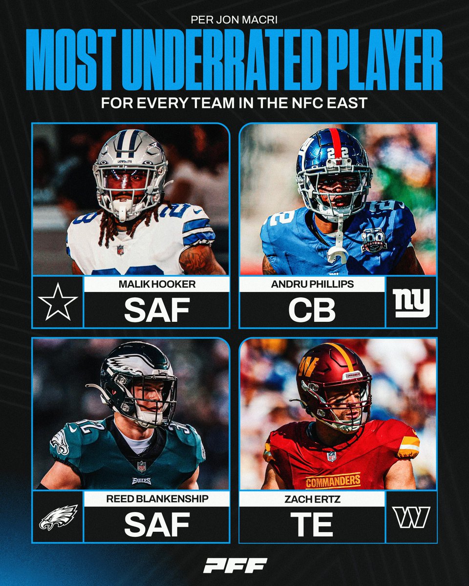 The most underrated player for every NFC East team 👀