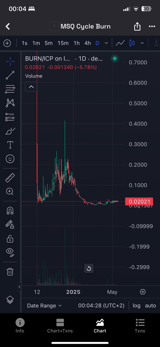 Look at this chart and guess what is the next movement ?

With dev cooking new utility for $BURN the next leg up will be massive🔥

No more meme coins mate, only proper tokens with huge potential 🧠
