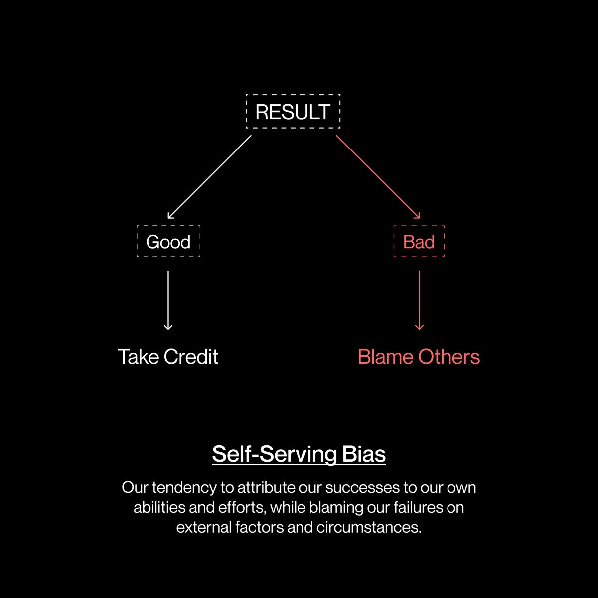 1000biases's tweet photo. Nobody goes to the oracle to find out why he is doing well in life. - Ancient African proverb.
Cognitive biases among the earliest humans.

Thread 🧵drops tomorrow🏃‍♂️🏃‍♂️🏃‍♂️ https://t.co/3fIb5gPBEt