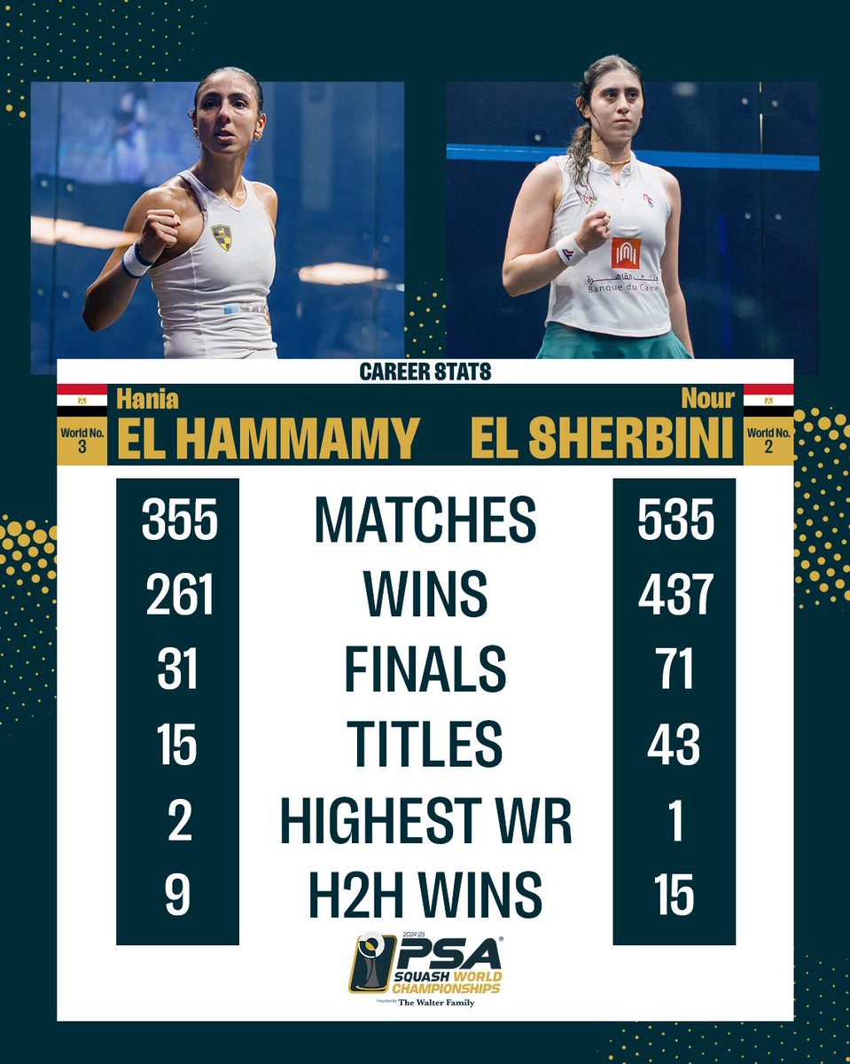 Under 1️⃣ hour to go!

Take a look at how our finalists compare against each other 👇

#psaworldchamps