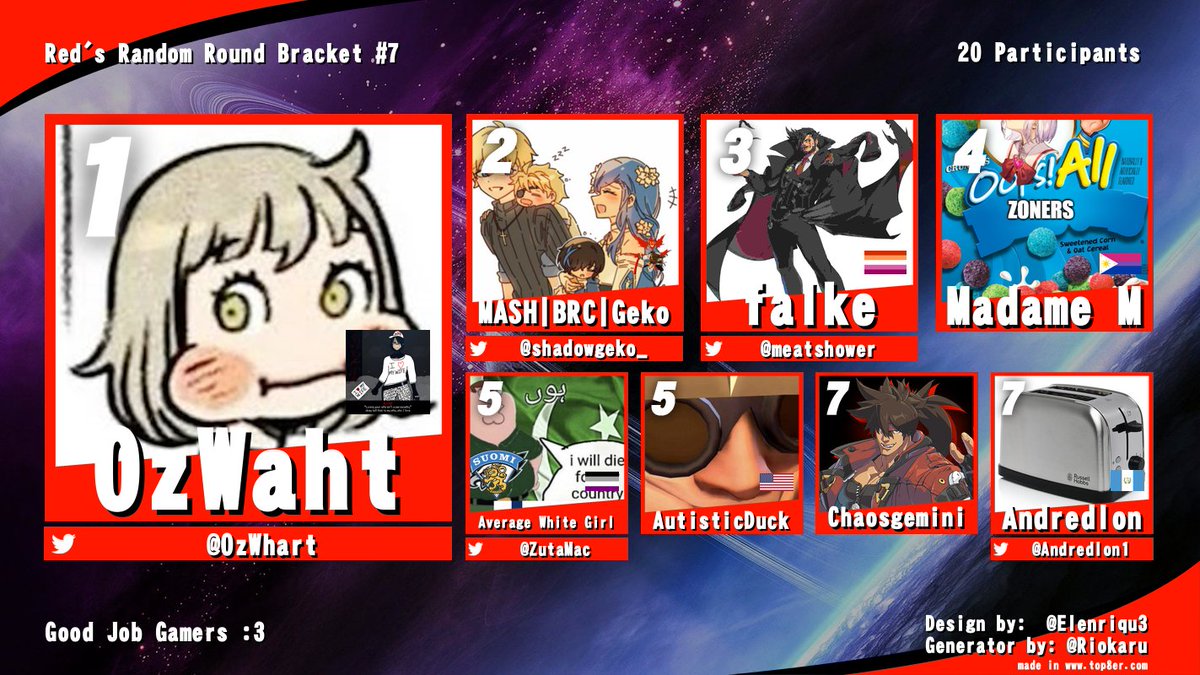 Red's Random Round Bracket #7 is done and dusted

Thank you all for coming to the biggest bracket Yet!

Here are the ones above all!

🏆: <a href="/OzWhart/">Mia</a>  
🥈: @Shadowgeko_ 
🥉: <a href="/meatshower/">Falke</a> 

4th : Madame M
5th : <a href="/ZutaMac/">Average White Girl</a> 
5th : AutisticDuck
7th : Chaosgemini
7th : <a href="/Andredlon1/">Andredlon</a>