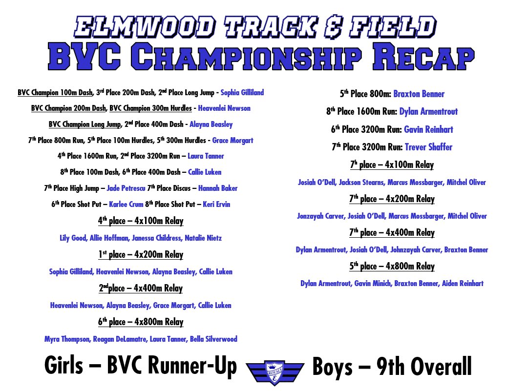 Elmwood Track&Field tweet media