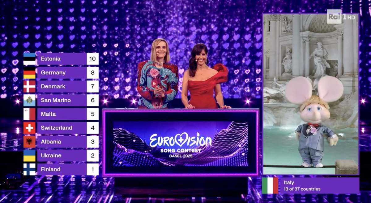 trash_italiano's tweet photo. TOPO GIGIO #escita #Eurovision https://t.co/hI6EnhCfGN