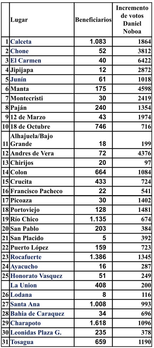Rafael Correa tweet media