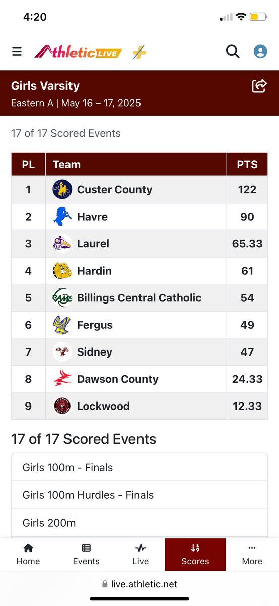 Miles City Cowboys tweet media