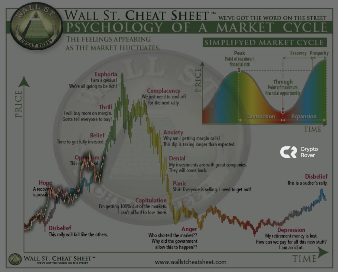 THE BITCOIN TOP IS NOT IN YET! 🚀