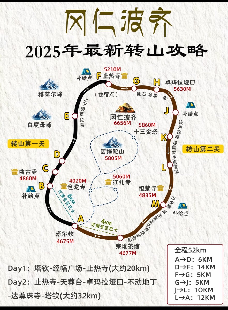 冈仁波齐到了，我先看看转山地图！
