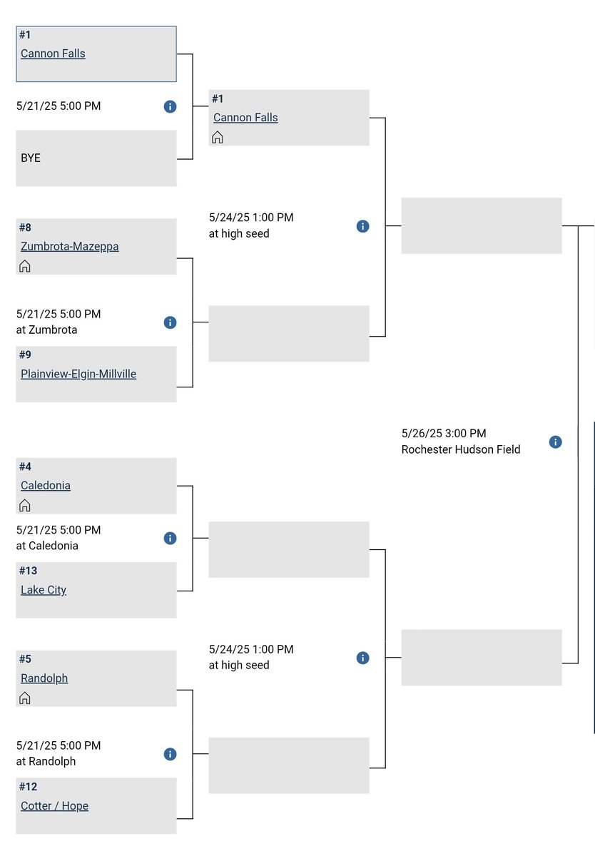 Bombers earn the #1 seed in the Section 1AA playoffs! We have a bye in the first round Wednesday and will play in CF on Sat at 1pm vs the winner of the 8/9 matchup!! #gobombers #kapwa #playoffs