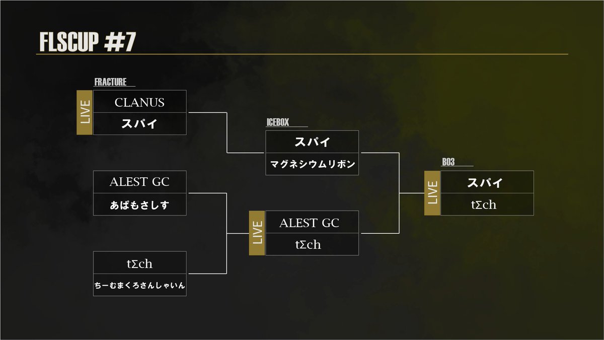 FLS_Fearless's tweet photo. VALORANT FLSCup #7
本日18:00から試合開始です!
配信はTwitchにて行います
《決勝》
スパイ vs tΣch
▽配信はこちら
https://t.co/zesjNFu2iG
#VALORANT #VALORANT大会 #FLSCup https://t.co/8wTuBMzxbd