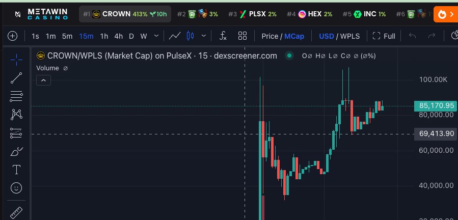 Johnny_PapaVegas (@johnny_f2575) on Twitter photo Congrats <a href="/GuuGod777/">GuUGoD τeĦ DeGeNerAτE 👽👑 (💎,💎)</a> and the success thus far! #1 on Dexscreener on Pulsechain. Well done, good sir. Congrats <a href="/GuuGod777/">GuUGoD τeĦ DeGeNerAτE 👽👑 (💎,💎)</a> and the success thus far! #1 on Dexscreener on Pulsechain. Well done, good sir.
