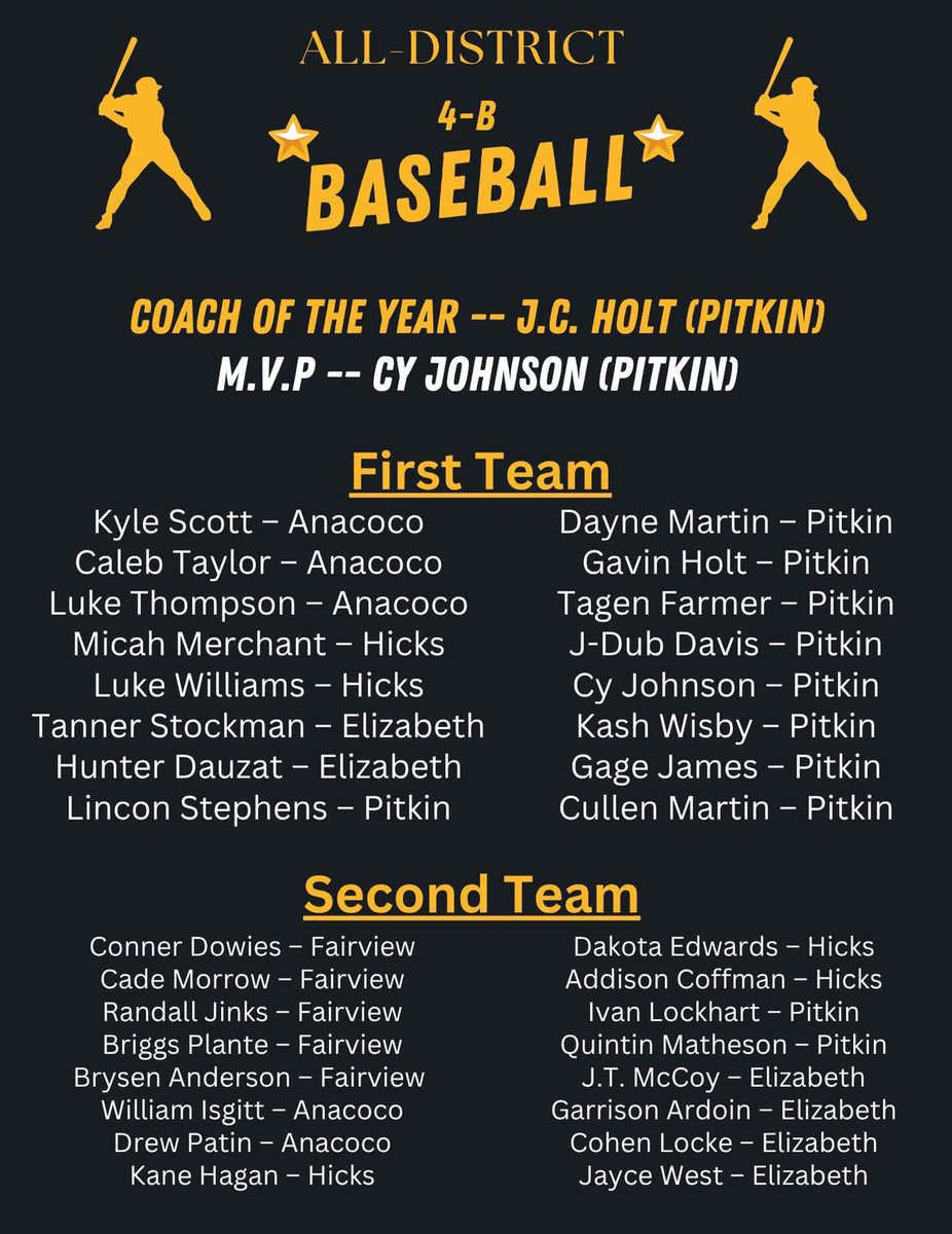 LukeThompson_11's tweet photo. Thankful for this sophomore season. Look forward to a summer with Team Louisiana! https://t.co/L9V9YIirsl