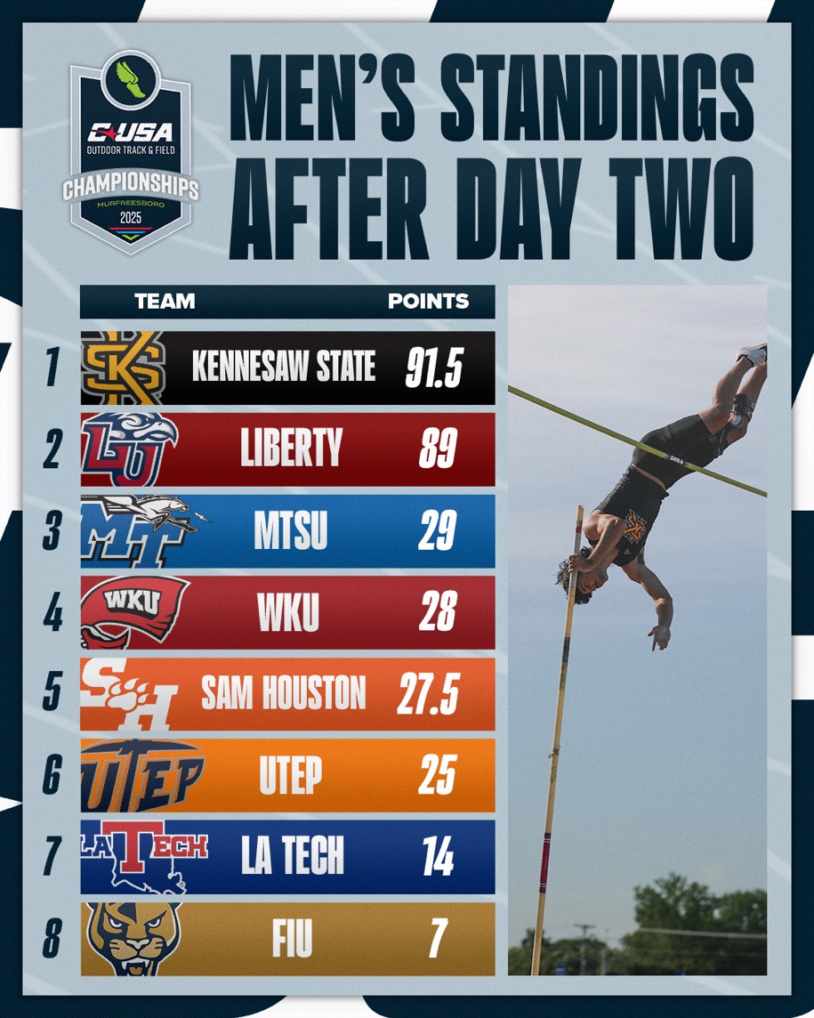 MEN'S &amp; WOMEN'S OTF CHAMPIONSHIP STANDINGS AFTER DAY TWO🏃⚡️

#NoLimitsOnUs