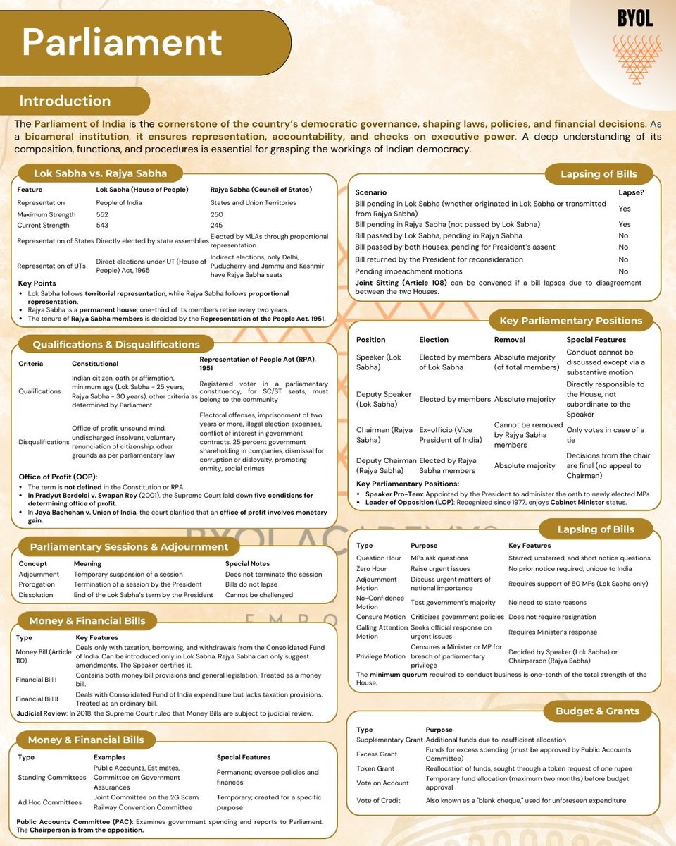 संसद <a href="/byolacademy/">BYOL Academy</a>