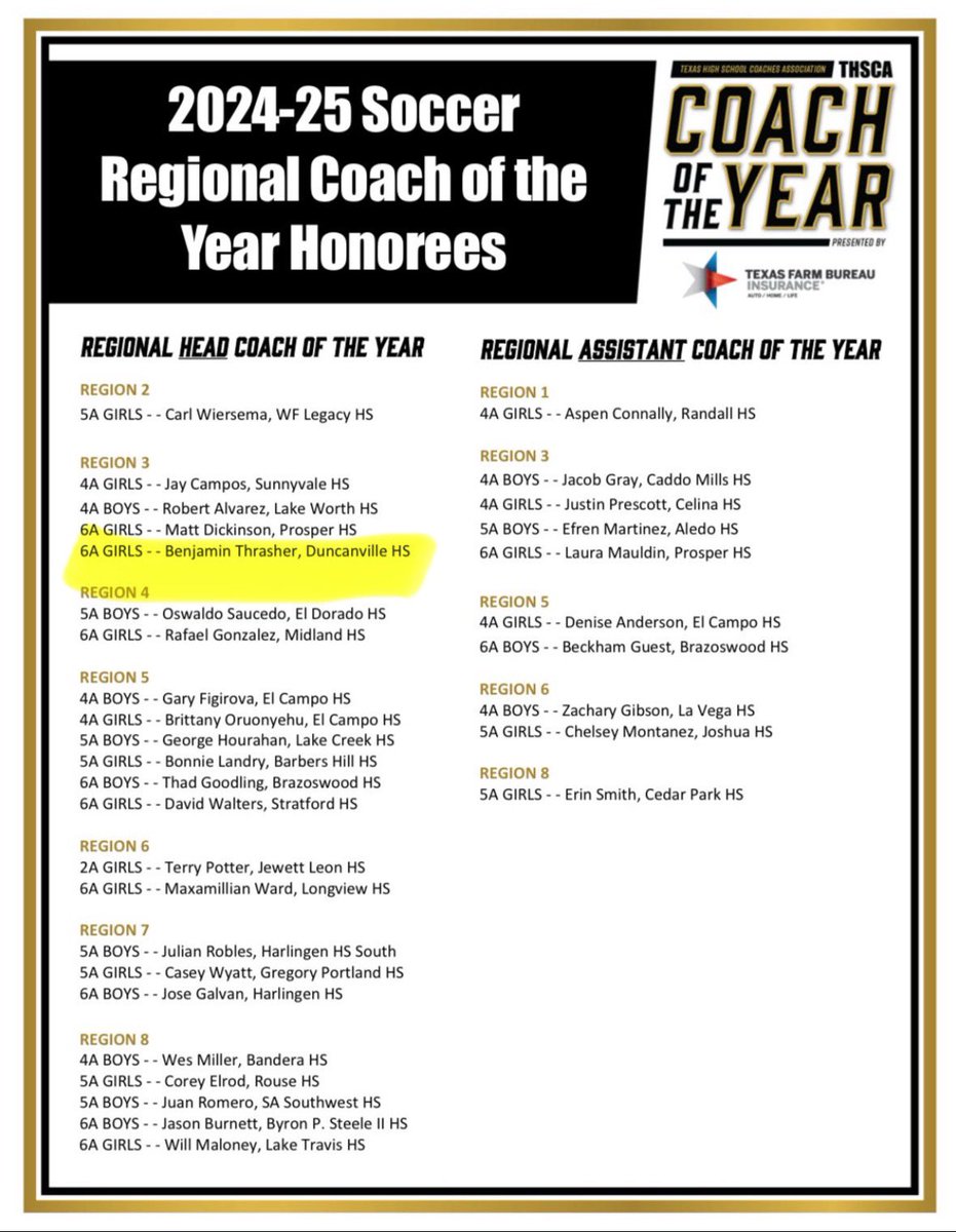 DHS_G_Soccer's tweet photo. Honored and privileged to receive @THSCAcoaches Regional Head Coach of the year for region 3! @PanthersSports https://t.co/amVfJ4402b