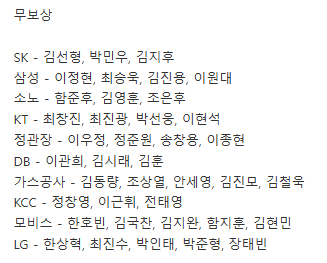 이번시즌 FA 보상/무보상 선수 리스트
대충 참고만 하시길 ....
틀릴수도 잇어서 😄 ..