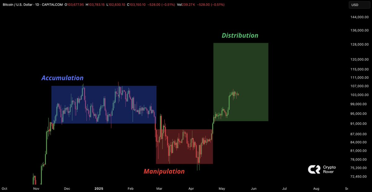 #BITCOIN IS ABOUT TO EXPLODE! 💥