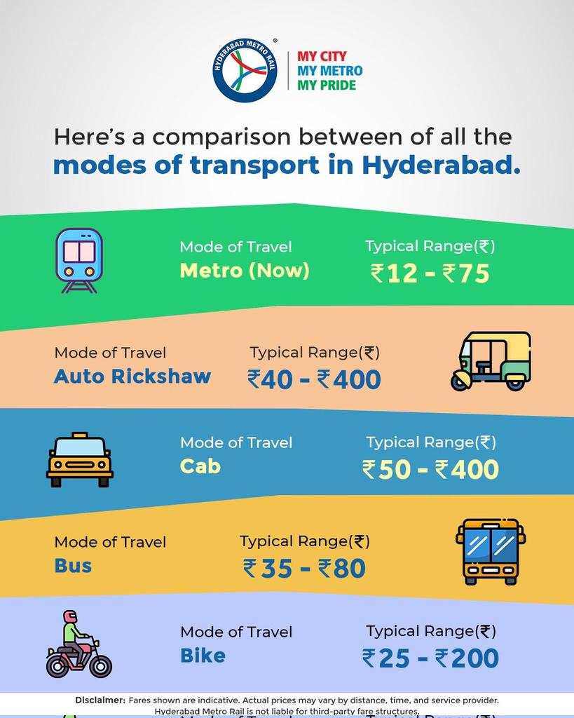 L&T Hyderabad Metro Rail tweet media