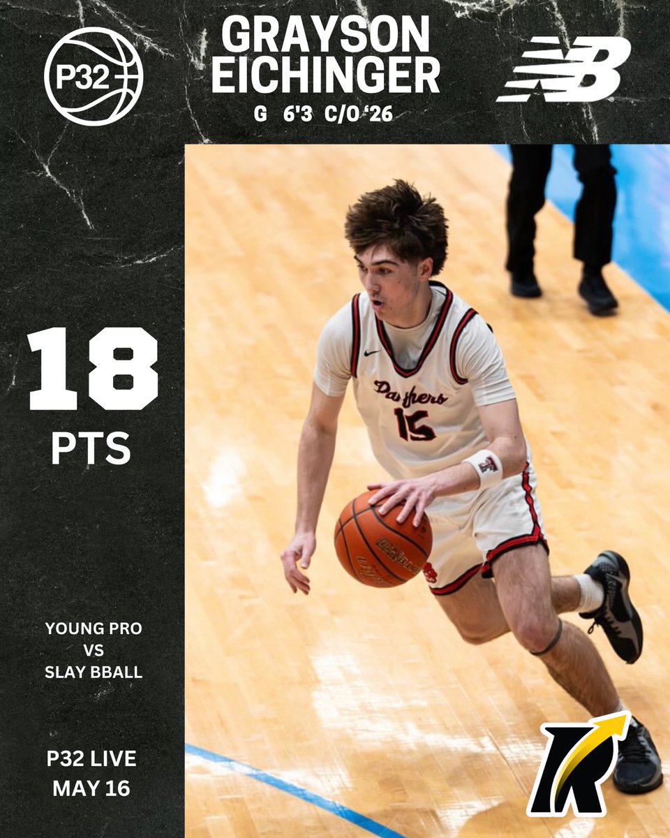 4PT Latest: 6’3” Class of 2026 guard Grayson Eichinger posted 18 points for Young Pro at P32 Live Dallas. A steady-handed guard with a tight handle and scoring touch, Eichinger continues to make his mark.

#4PT #4PlayingTime