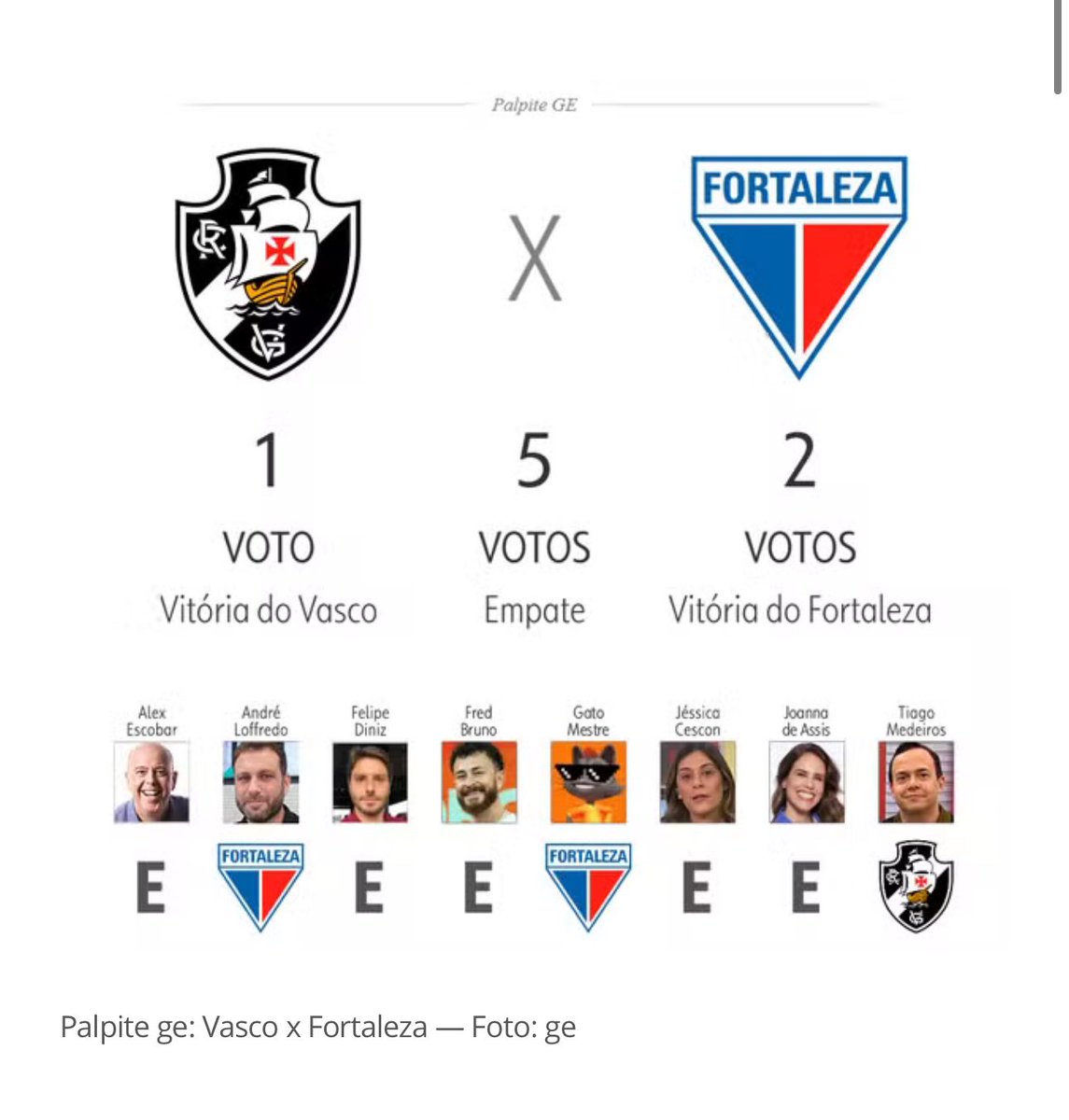 CorujaoVascaino's tweet photo. Sacam muito de futebol, meus parabéns kkkk
#VascoDaGama #vasco #VASXFOR https://t.co/TMyTkMCqwu