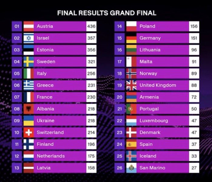 Esto ha pasado a la vez. 
Vivimos en un mundo de mierda.