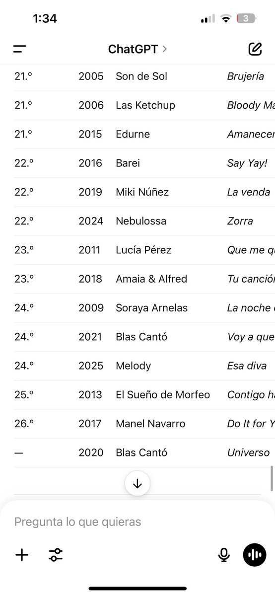 Le he pedido a chat gpt que ordene las clasificaciones de España los ultimos 20 años:

El chikilicuatre  entre las cinco mejores
 #EurovisionRTVE