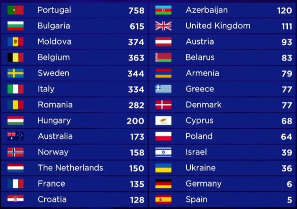 eurovisao 2017 you'll always be famous