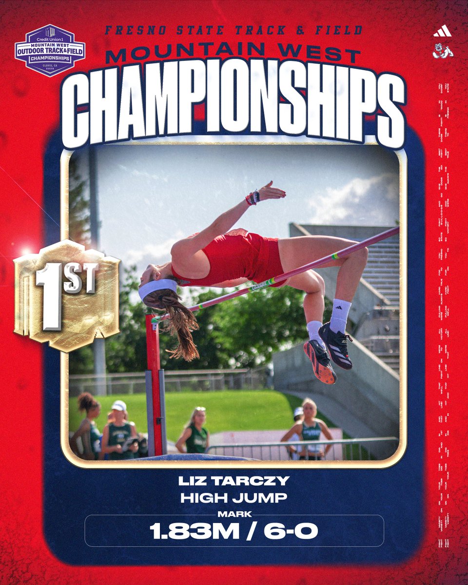 Fresno State T&F/XC (@fresnostatetfxc) on Twitter photo ๐๐ข๐๐ is her color ๐คฉ
Liz Tarczy defends her high jump title with a career-high mark ๐ฅ
<a href="/MountainWest/">Mountain West</a> | #MakingHerMark | #MWOTF ๐๐ข๐๐ is her color ๐คฉ
Liz Tarczy defends her high jump title with a career-high mark ๐ฅ
<a href="/MountainWest/">Mountain West</a> | #MakingHerMark | #MWOTF