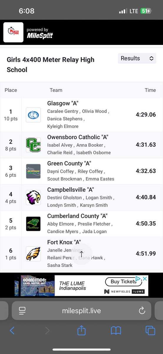 GHS Track & Field (@scottietrack) on Twitter photo I see some more regional champs on our hands. The gurls 4x400 was rolling!
<a href="/Caralee_bren/">Caralee Gentry</a>
<a href="/DanicaStep60259/">Danica Stephens</a>
<a href="/kyleigh92834/">kyleigh e</a>
Olivia wood
<a href="/GHSScottieSport/">GHS Athletics</a>
<a href="/WCLUSports/">WCLUSports</a> I see some more regional champs on our hands. The gurls 4x400 was rolling!
<a href="/Caralee_bren/">Caralee Gentry</a>
<a href="/DanicaStep60259/">Danica Stephens</a>
<a href="/kyleigh92834/">kyleigh e</a>
Olivia wood
<a href="/GHSScottieSport/">GHS Athletics</a>
<a href="/WCLUSports/">WCLUSports</a>