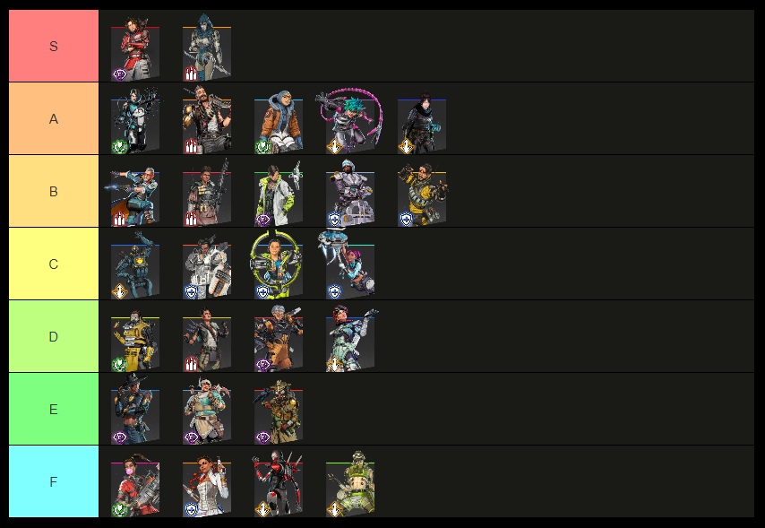 CoachCADwarrior's tweet image. S25 Legend Tierlist.  Sparrow is Broken!!!