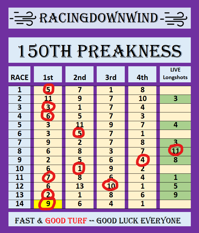 The RacingDownWind Community tweet media