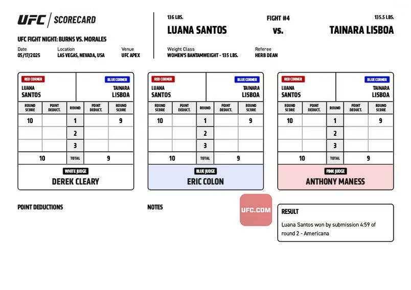ScorecardsUFC's tweet photo. Luana Santos vs Tainara Lisboa – Official Judges’ Scorecards

10-9 - Santos
10-9 - Santos
10-9 - Santos

#UFC #UFCVegas106 #UFCApex #UFCBrazil🇧🇷 https://t.co/P43hacnQQO