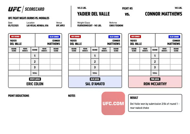 ScorecardsUFC's tweet photo. Yadier Del Valle vs Connor Matthews – Official Judges’ Scorecards

#UFC #UFCVegas106 #UFCApex #UFCCuba🇨🇺 https://t.co/NurwqSTf6s