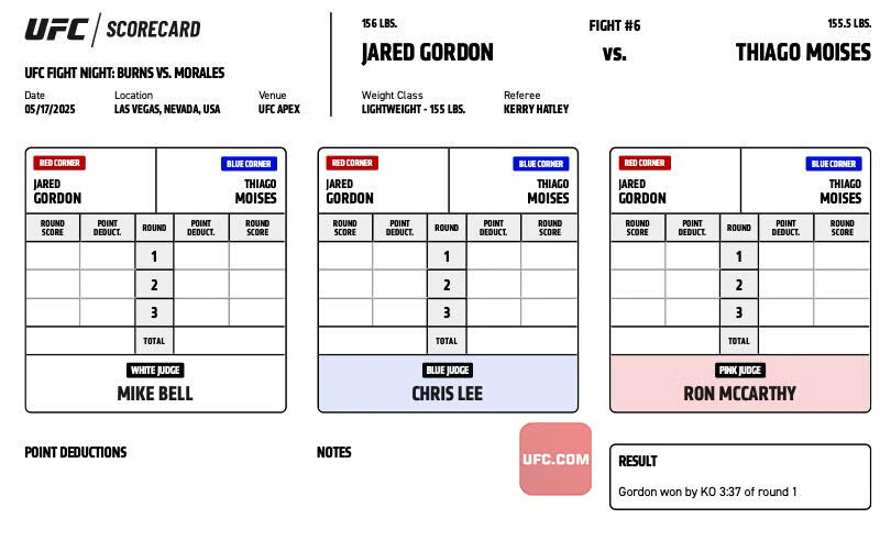 ScorecardsUFC's tweet photo. Jared Gordon vs Thiago Moises – Official Judges’ Scorecards

#UFC #UFCVegas106 #UFCApex #UFCAmerica🇺🇸 https://t.co/cCtvspUUwE