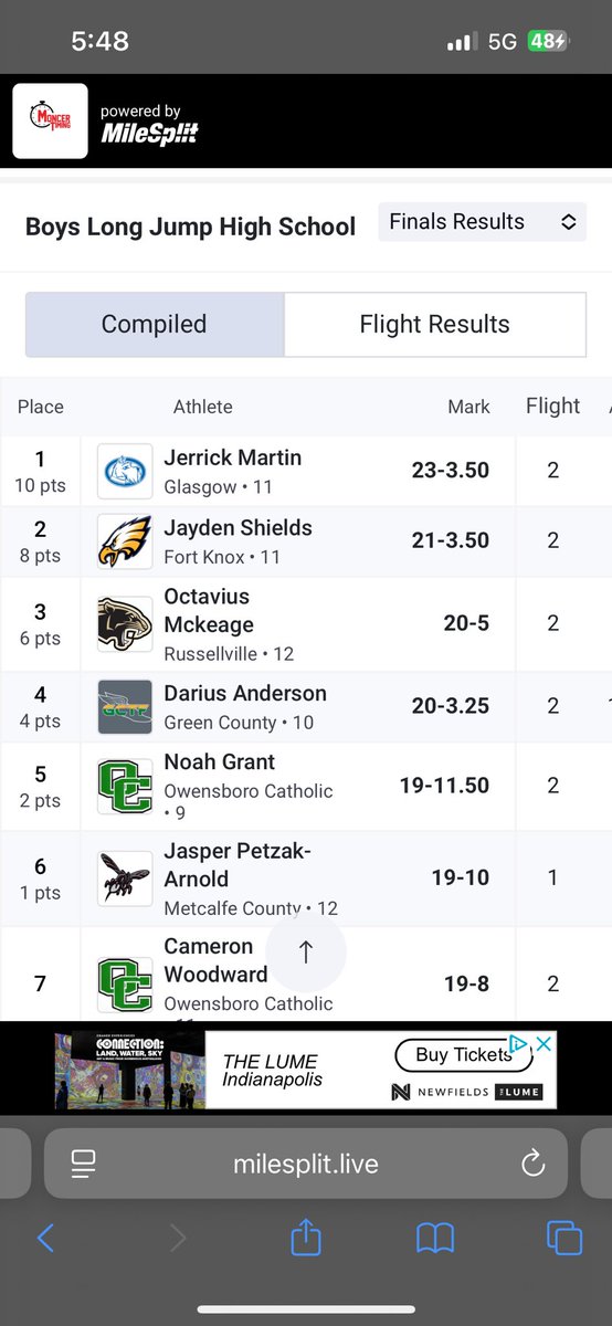 ScottieTrack's tweet image. Congratulations to @JerrickMartin1 for winning the boys long jump and becoming the Regional Champ and the NEW school record holder.
@GHSScottieSport
@WCLUSports
@jax_arnett