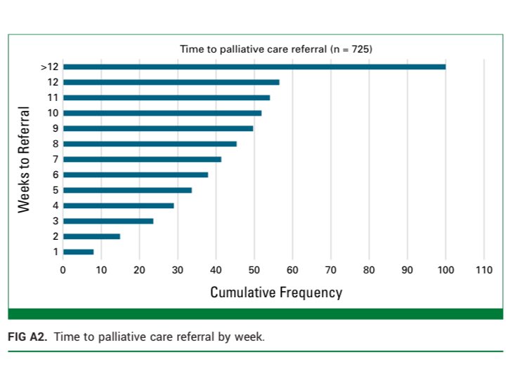 Ryan Nipp, MD, MPH, FASCO (@ryannipp) on Twitter photo Early Integration of Outpatient #Palliative Care Among Adults With Advanced #Cancer in a Safety-Net Health System: A Patterns of Care Analysis.
ascopubs.org/doi/10.1200/OP…
<a href="/ASCO/">ASCO</a> <a href="/JCO_ASCO/">Journal of Clinical Oncology</a> <a href="/JCOOP_ASCO/">JCO Oncology Practice</a>
#PallOnc #hpm #PalliativeCare
<a href="/UTSWMedCenter/">UT Southwestern Medical Center</a> <a href="/utswcancer/">UTSW Simmons Cancer Center</a> Early Integration of Outpatient #Palliative Care Among Adults With Advanced #Cancer in a Safety-Net Health System: A Patterns of Care Analysis.
ascopubs.org/doi/10.1200/OP…
<a href="/ASCO/">ASCO</a> <a href="/JCO_ASCO/">Journal of Clinical Oncology</a> <a href="/JCOOP_ASCO/">JCO Oncology Practice</a>
#PallOnc #hpm #PalliativeCare
<a href="/UTSWMedCenter/">UT Southwestern Medical Center</a> <a href="/utswcancer/">UTSW Simmons Cancer Center</a>