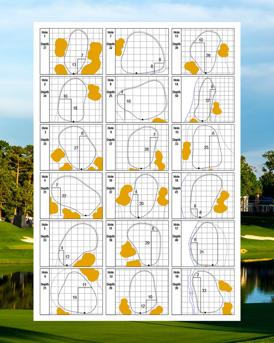 PGA Championship tweet media